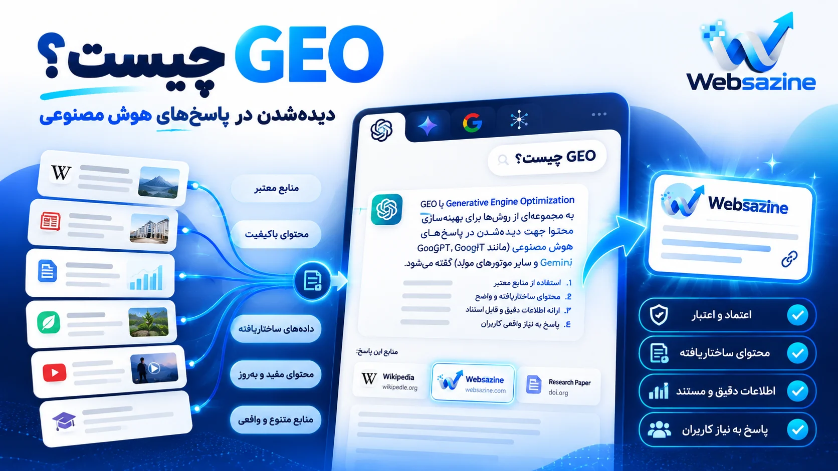 GEO,SEOسئو مناسب,وبسازینه